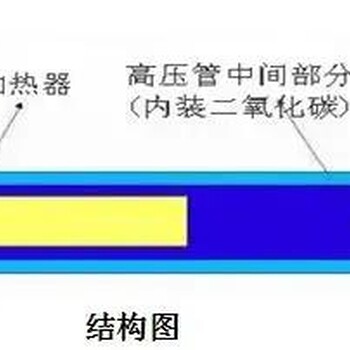 开采岩石气体爆破设备矿山二氧化碳爆破采石场气体膨胀器