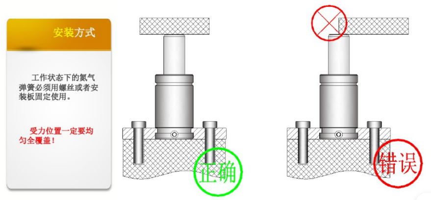 氮气弹簧的正确使用视图.png