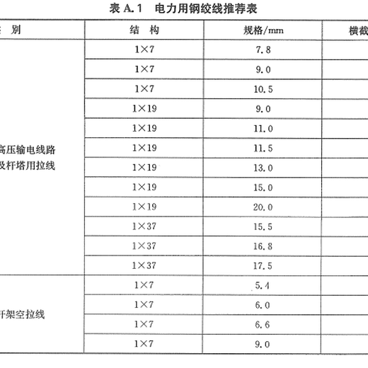 稀土铝合金镀层钢绞线截面积