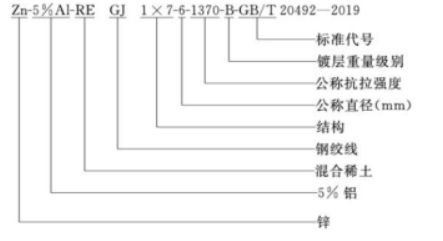 镀铝锌钢绞线标记示例.png
