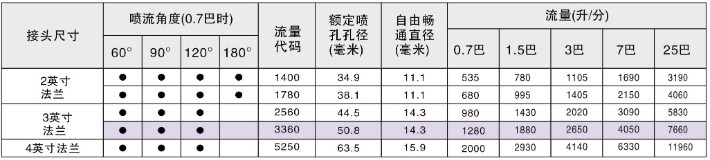 法兰参数.jpg