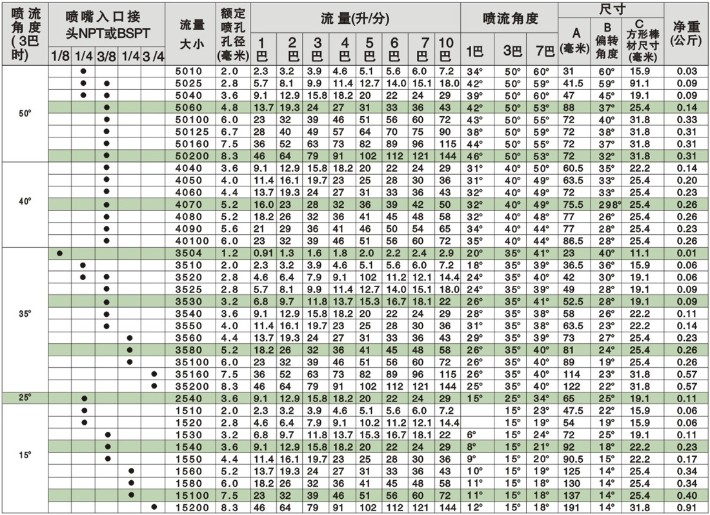 V型窄角扇形喷嘴参数.jpg