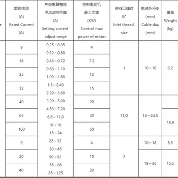 T6373BC1130地暖溫控器型號大全