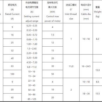 T6373BC1130山武温控器图片