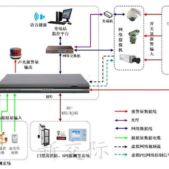 洛阳商场海康一体化球形摄像机太阳能的监控