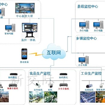 河南健身房海康威视球形摄像机医院太阳能系统