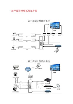 许昌学校拍摄摄像机监控式太阳能