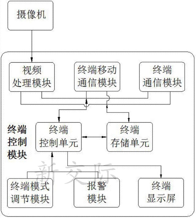 視頻監(jiān)控675.jpg