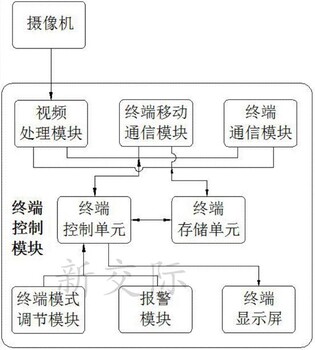 登封KTV高速運動攝像機監(jiān)控太陽能發(fā)電