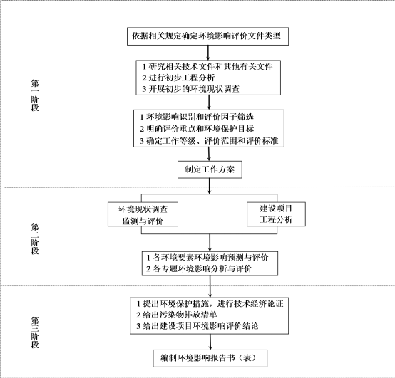 环评工作流程图.png