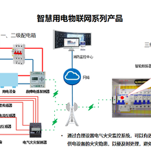 上海金盾智慧用电物联网系统产品