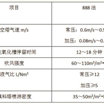 脱硫催化剂厂家供应吉林东狮牌888化肥脱硫催化剂