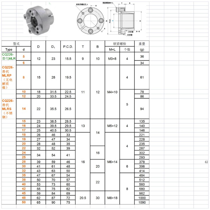 CQ226-替代MLR参数_Sheet1.jpg