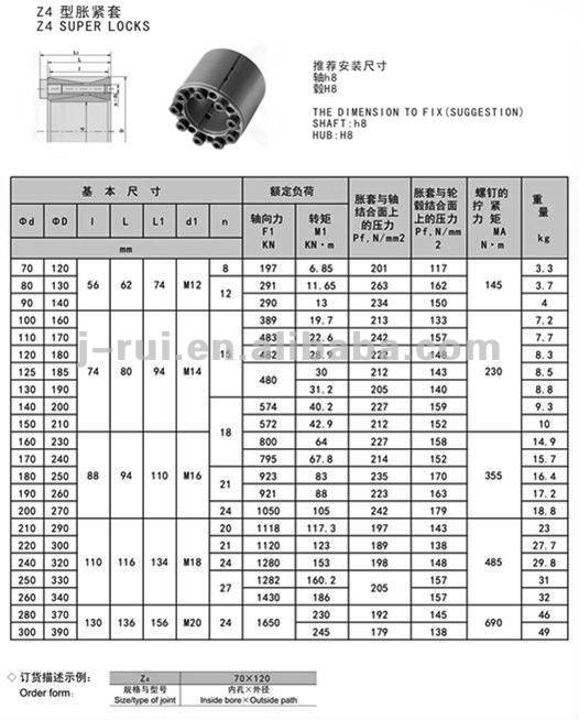 Z4参数.jpg