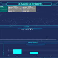 水电站泄洪监测预警系统介绍