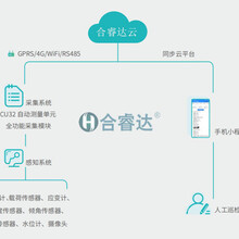 水闸安全监测系统介绍