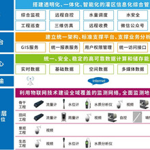 灌区信息化系统介绍