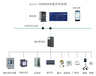 安科瑞Acrel-3000WEB电能管理系统，污水厂电力能耗自动管理