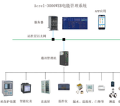 安科瑞Acrel-3000WEB电能管理系统，污水厂电力能耗自动管理