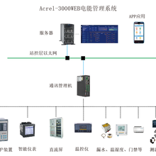 安科瑞Acrel-3000WEB电能管理系统，污水厂电力能耗自动管理