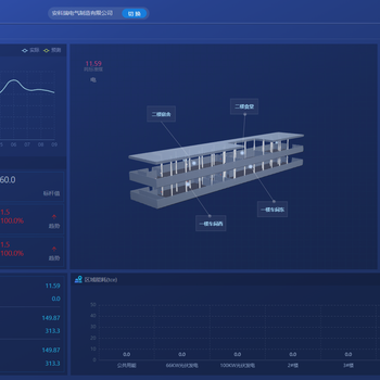 AcrelCloud-7000企业综合能效管理系统能源管理云平台