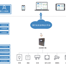 安科瑞Acrelcloud-6500银行业安全用电管理云平台，实时预防火灾