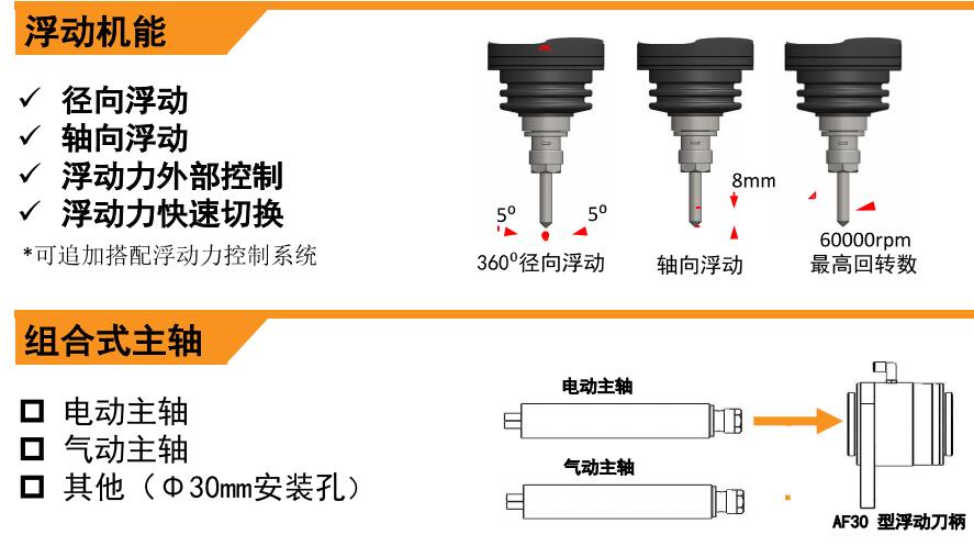 AF30浮动头产品特点.jpg