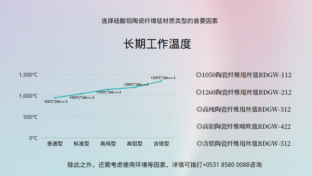 硅酸铝陶瓷纤维毯长期工作温度示意-1068x602.png