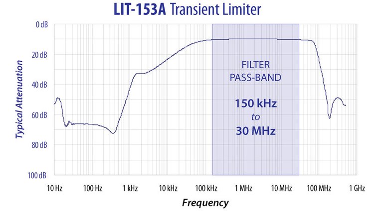 LIT 153A曲线.jpg