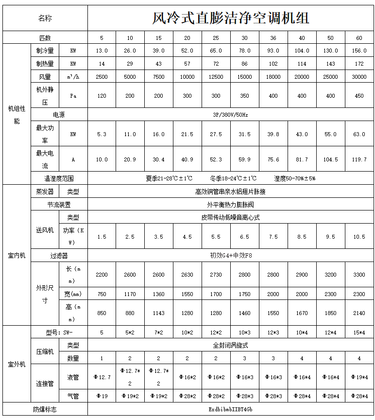 防爆风冷直膨洁净空调机组5-60.png