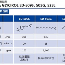 ADEKA艾迪科反应性稀释剂ED-509SED-503GED-523L