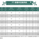 中壓防爆風(fēng)機中壓風(fēng)機價格中壓鼓風(fēng)機圖片防爆中壓鼓風(fēng)機