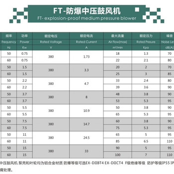 中压防爆风机中压风机价格中压鼓风机图片防爆中压鼓风机