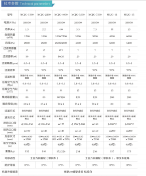 工業(yè)脈沖集塵器防爆脈沖除塵器粉塵防爆集塵機(jī)CT4防爆除塵設(shè)備