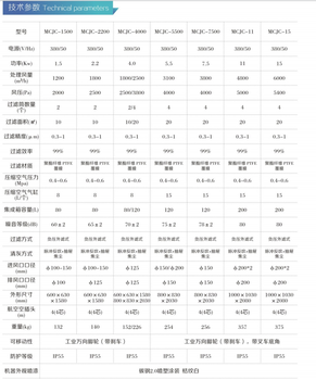 工业脉冲集尘器防爆脉冲除尘器粉尘防爆集尘机CT4防爆除尘设备