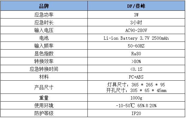 led應(yīng)急燈.png