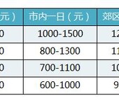 汽車租賃_企業(yè)班車租賃_團(tuán)體旅游租車_長(zhǎng)期個(gè)人用車