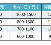 汽车租赁_企业班车租赁_团体旅游租车_长期个人用车