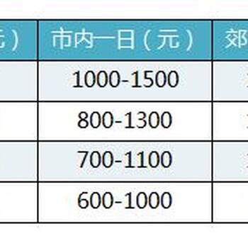 来北京开会或游玩需要租车怎么办？汽车租赁公司帮您忙！