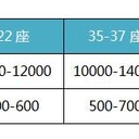 北京大中小巴車租賃公司有多種型號(hào)的班車供選擇