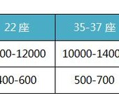 北京班车租赁和您分享驾驶大客车大巴车的技巧