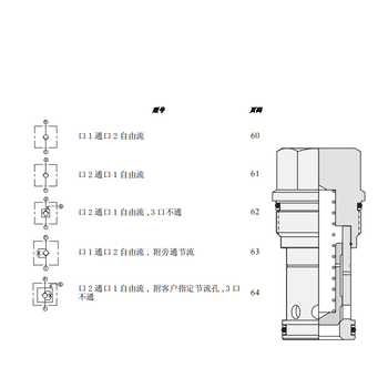 SUN直通式螺纹单向阀CXJA-XAN