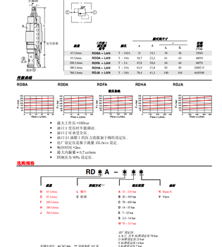 RPGC-8WN先導(dǎo)控制式液壓閥