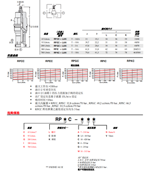 RPGC-8WN先導(dǎo)控制式液壓閥