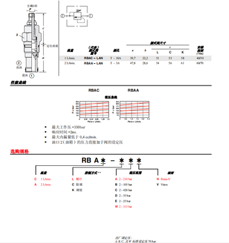 RPGC-8WN先導(dǎo)控制式液壓閥