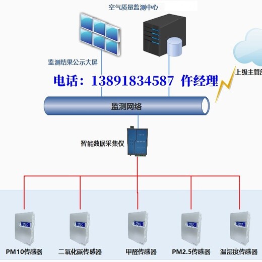 YK-PF/XS空气质量控制器-安装与排风机控制箱内