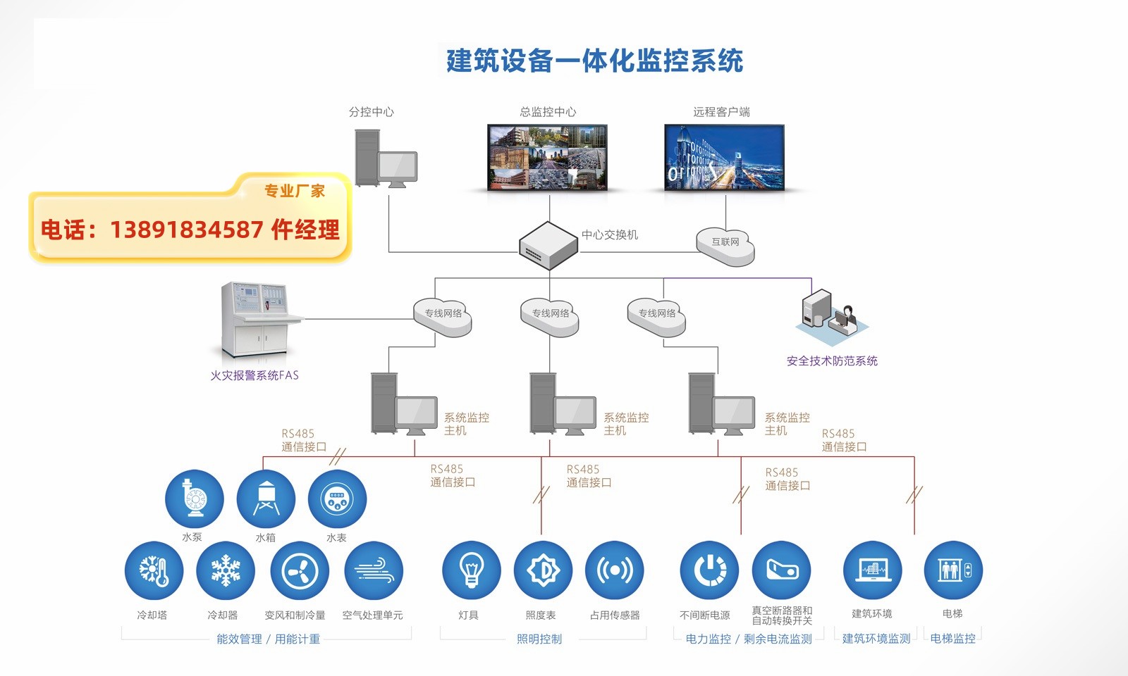 建筑设备一体化监控系统 - 副本.jpg