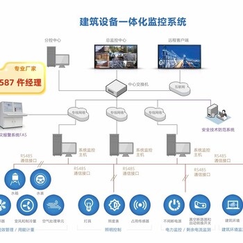 ECS-7000MU电梯节能控制器平替功能