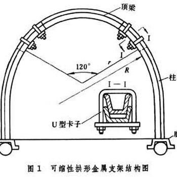 河南36U矿用U型支架钢棚展众钢材设计加工一站完成