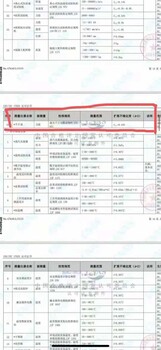 汕尾變送器校準中心提供證書